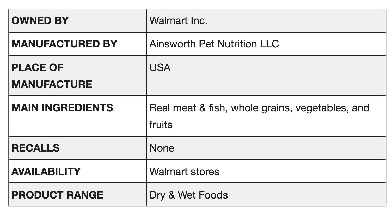 Pure Balance Dog Food Overview